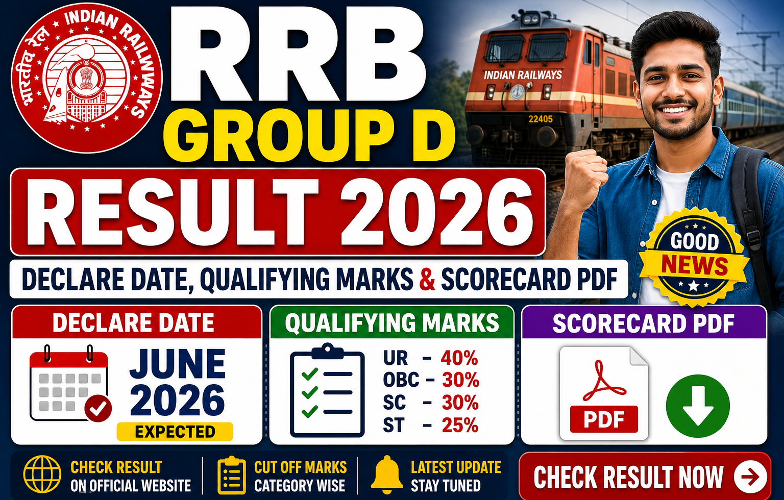 RRB Group D Result 2026 Declare Date, Qualifying Marks & Scorecard PDF